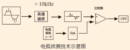 图片关键词 image